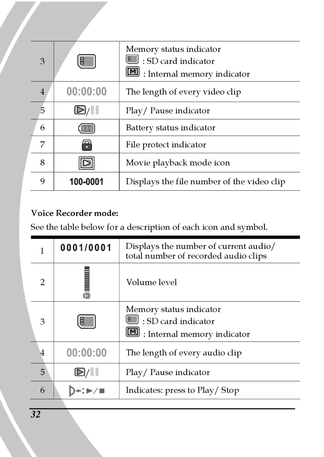 DXG Technology DXG-533V, DXG-535V manual Voice Recorder mode 