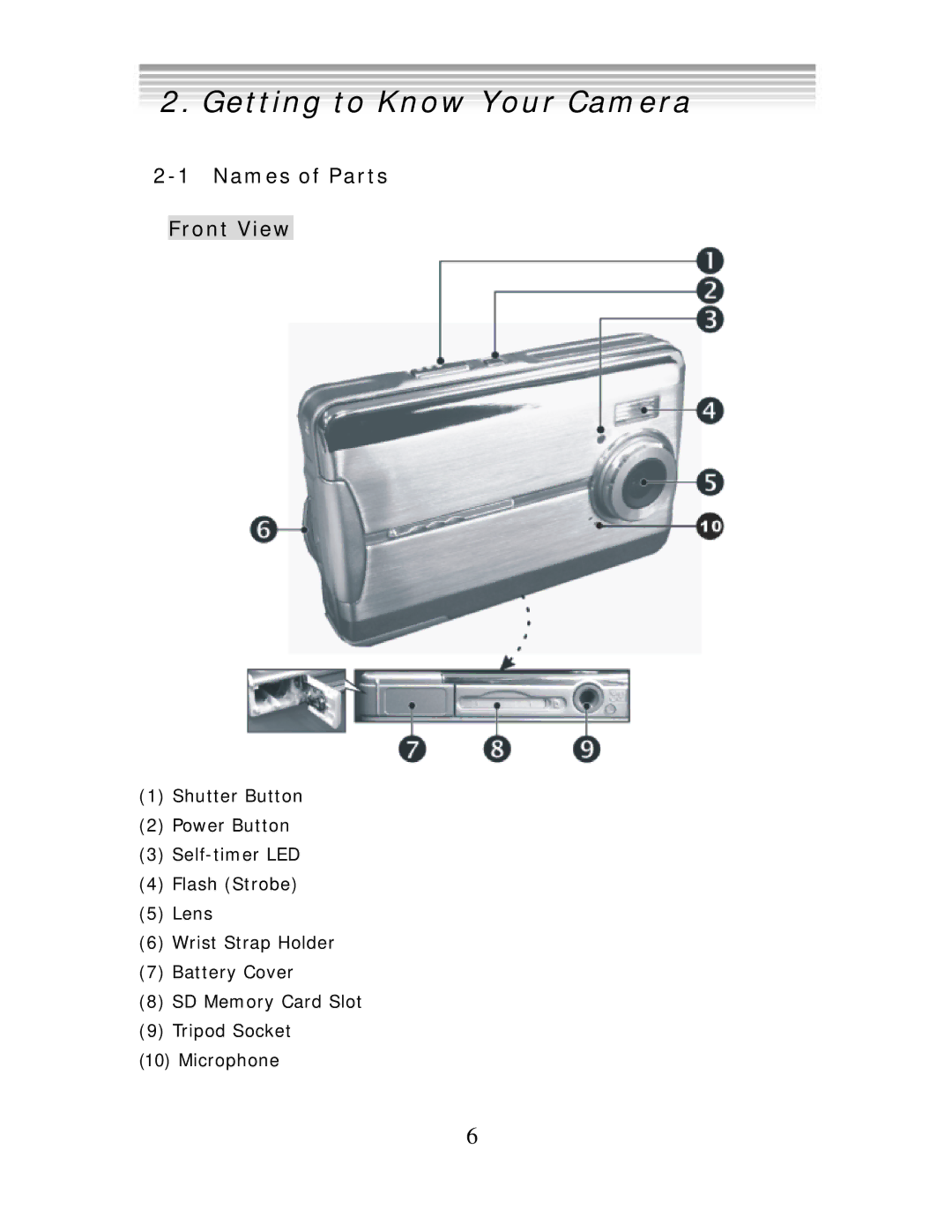 DXG Technology DXG 552 manual Getting to Know Your Camera, Names of Parts Front View 