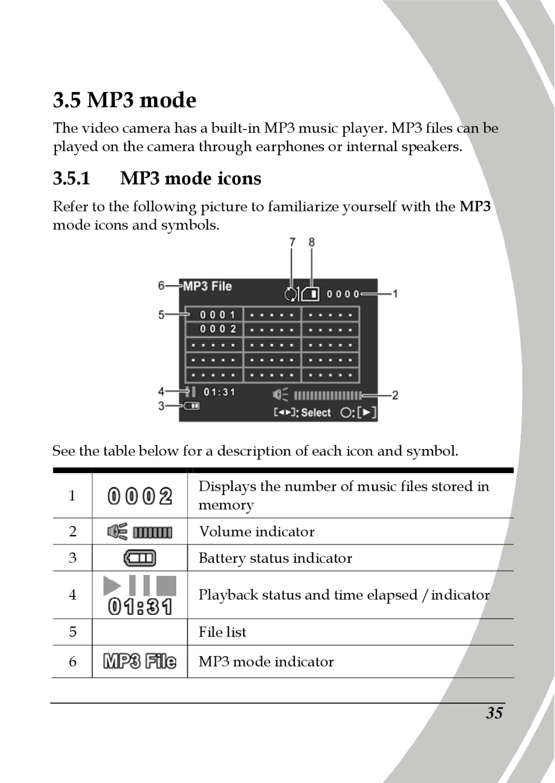 DXG Technology DXG-565V manual 1 MP3 mode icons 