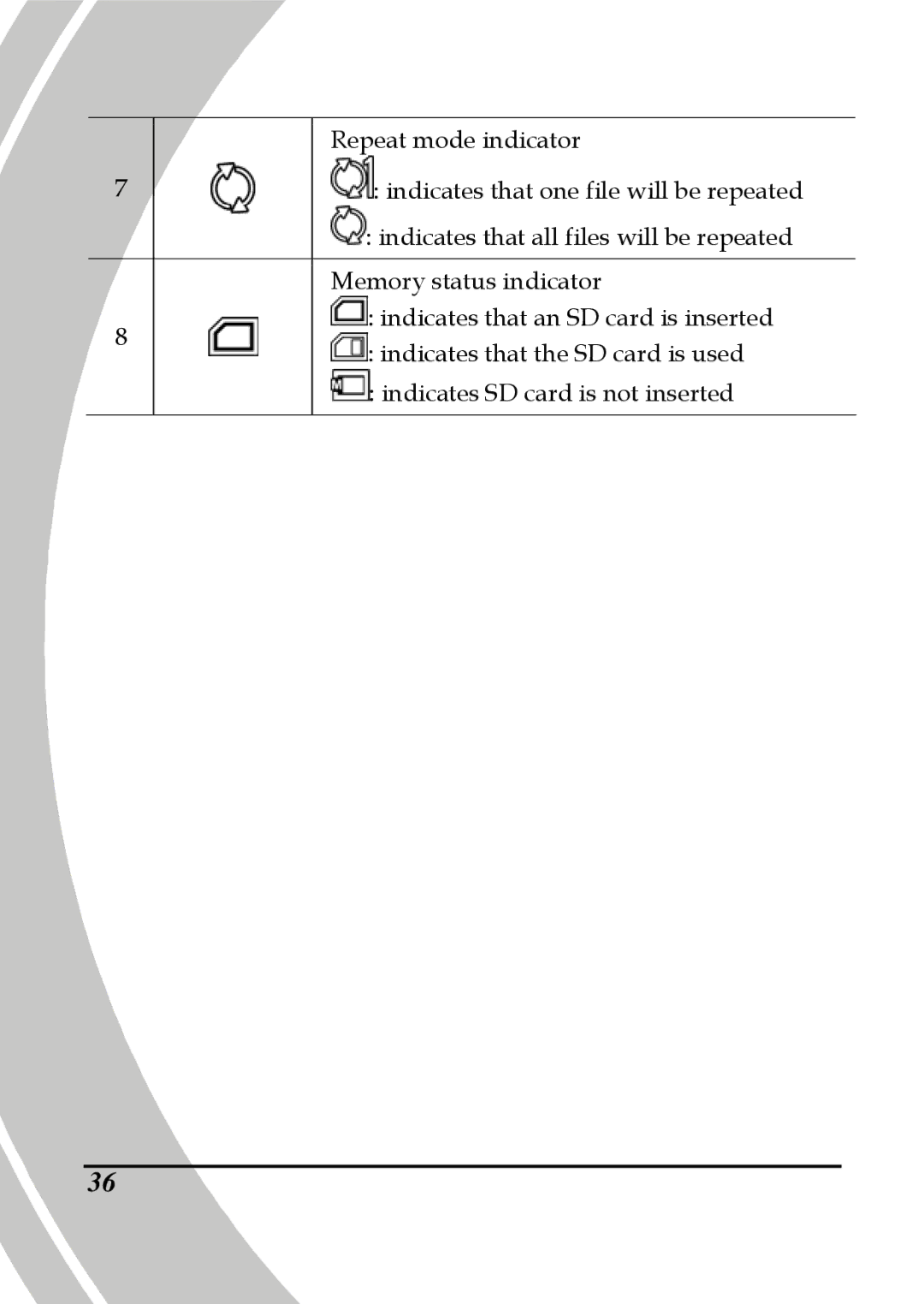 DXG Technology DXG-565V manual 