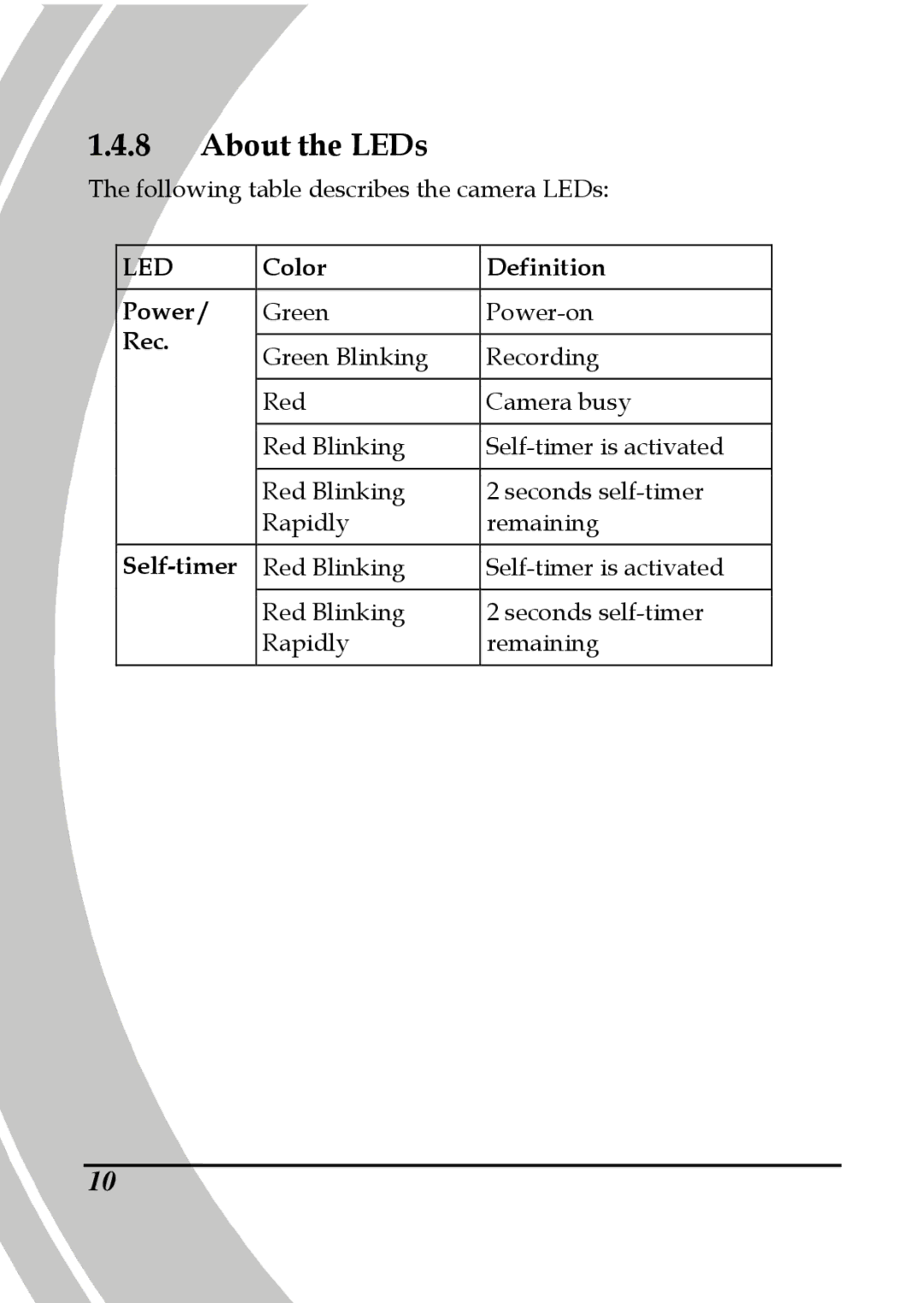 DXG Technology DXG-580V HD manual About the LEDs, Led 