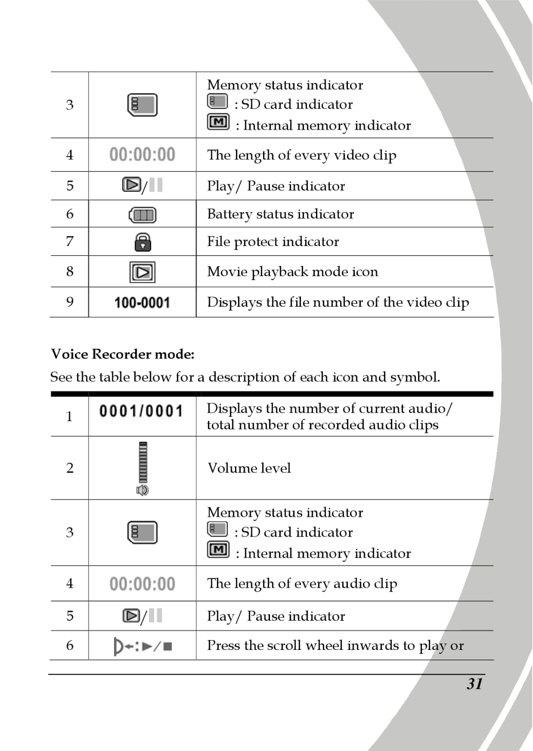 DXG Technology DXG-580V HD manual Voice Recorder mode 