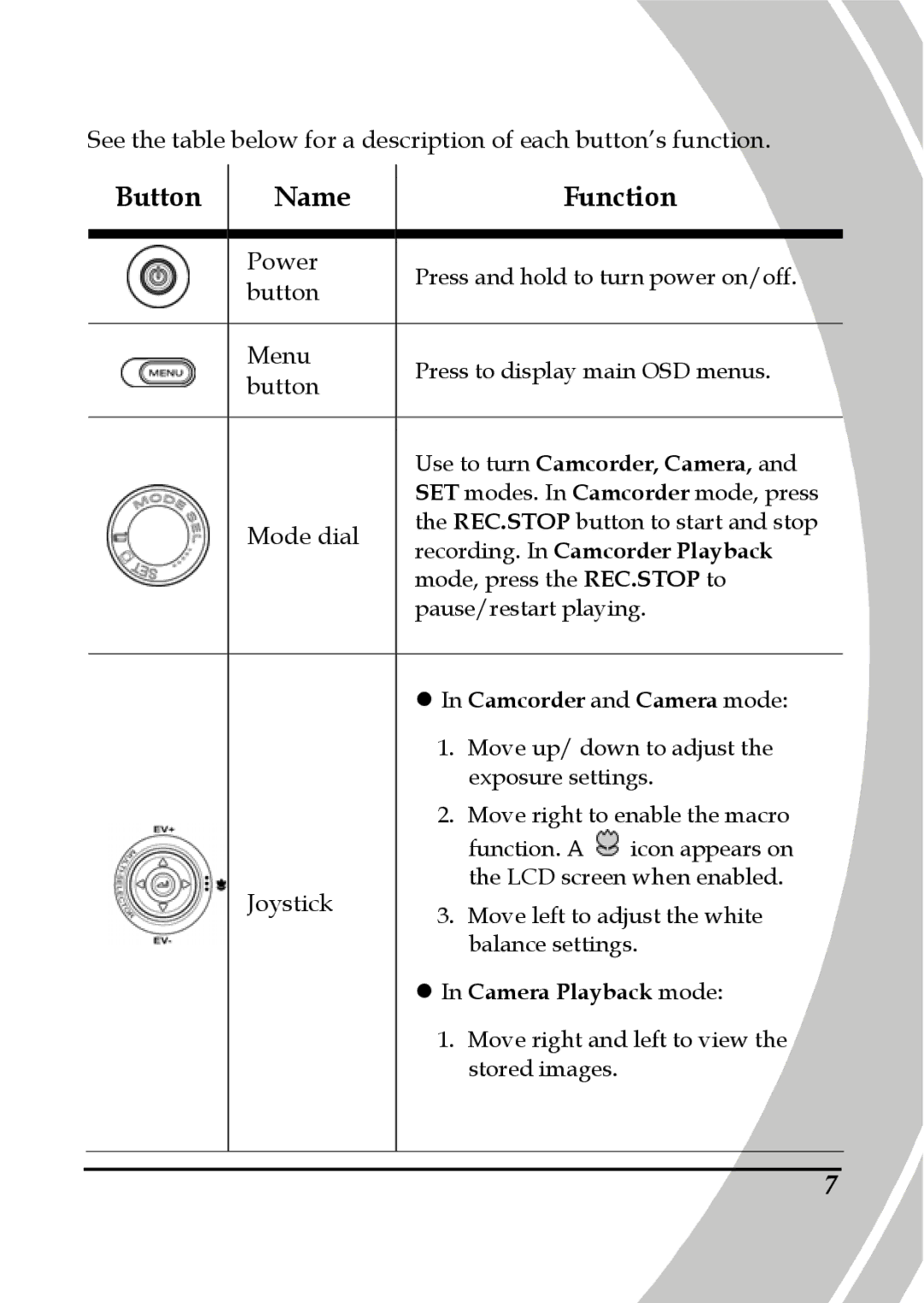 DXG Technology DXG-595V manual Button Name Function 