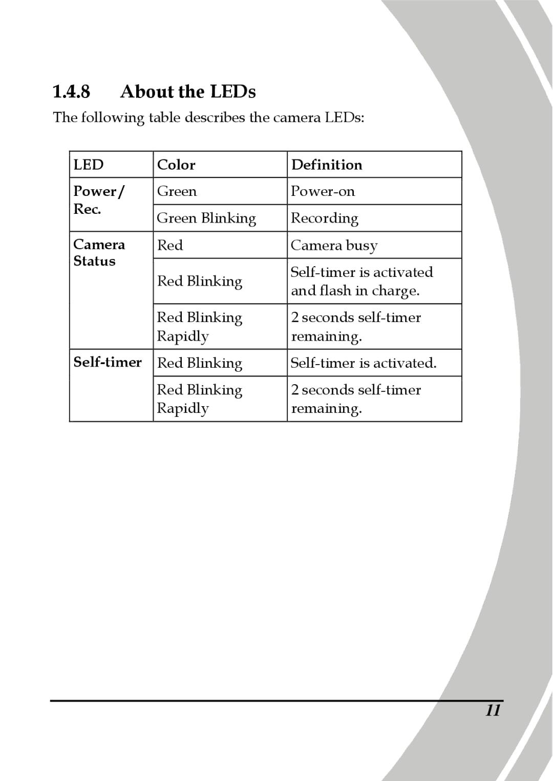 DXG Technology DXG-595V manual About the LEDs, Led 