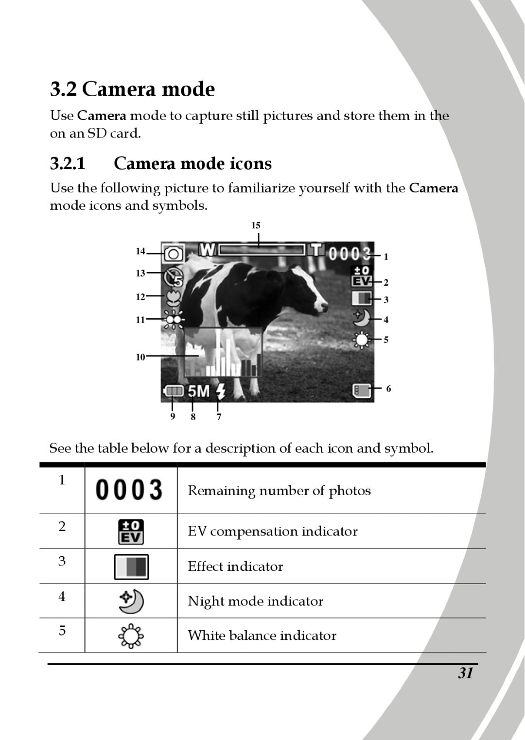 DXG Technology DXG-595V manual Camera mode icons 