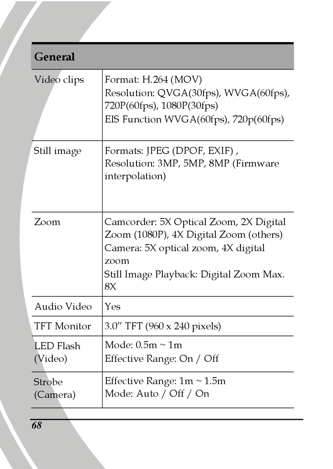 DXG Technology DXG-595V manual General, Video clips 