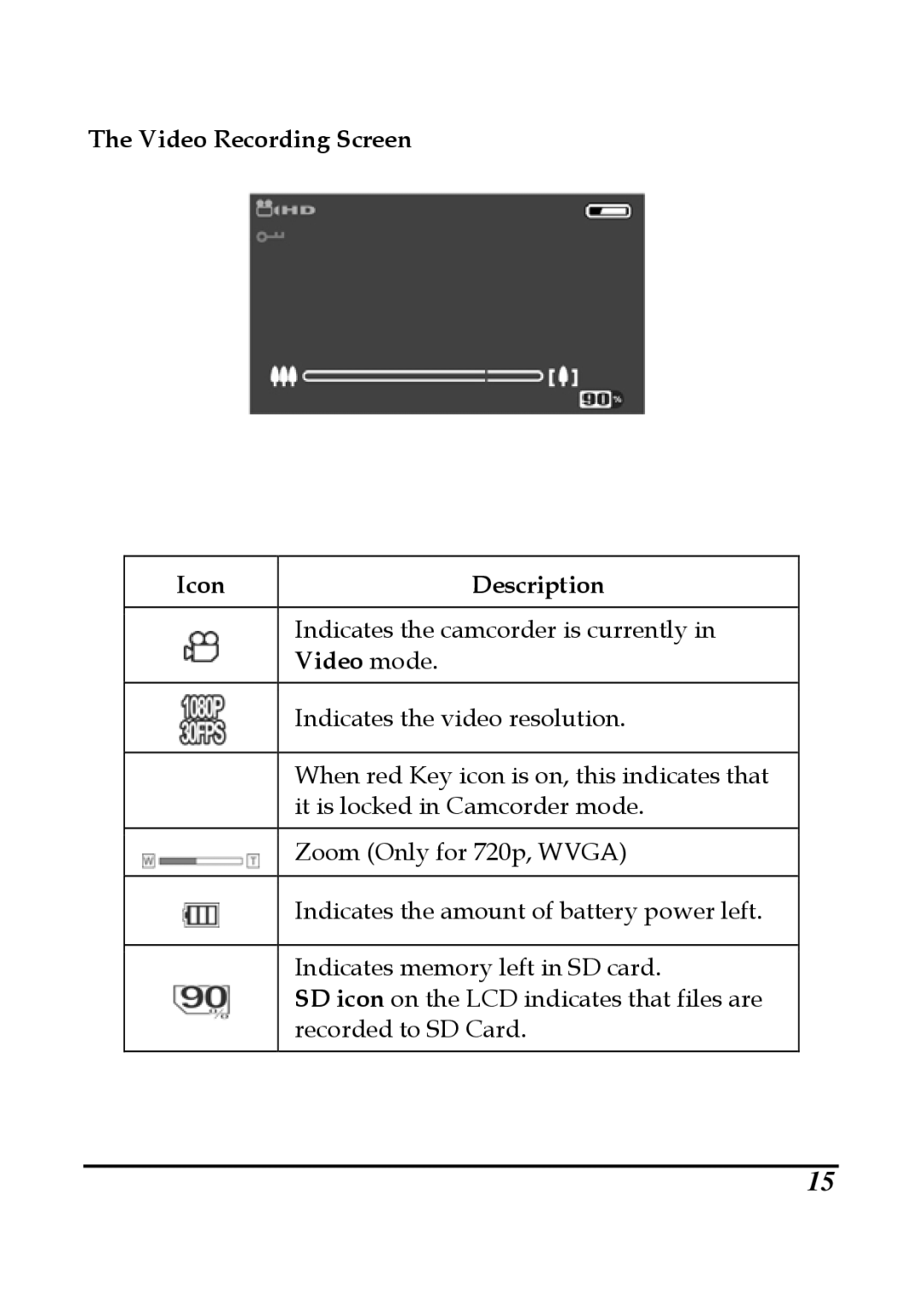 DXG Technology DXG-599V manual Video Recording Screen Icon Description 