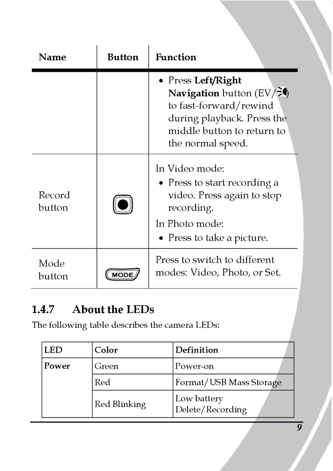 DXG Technology DXG-5B7V manual About the LEDs, Led 