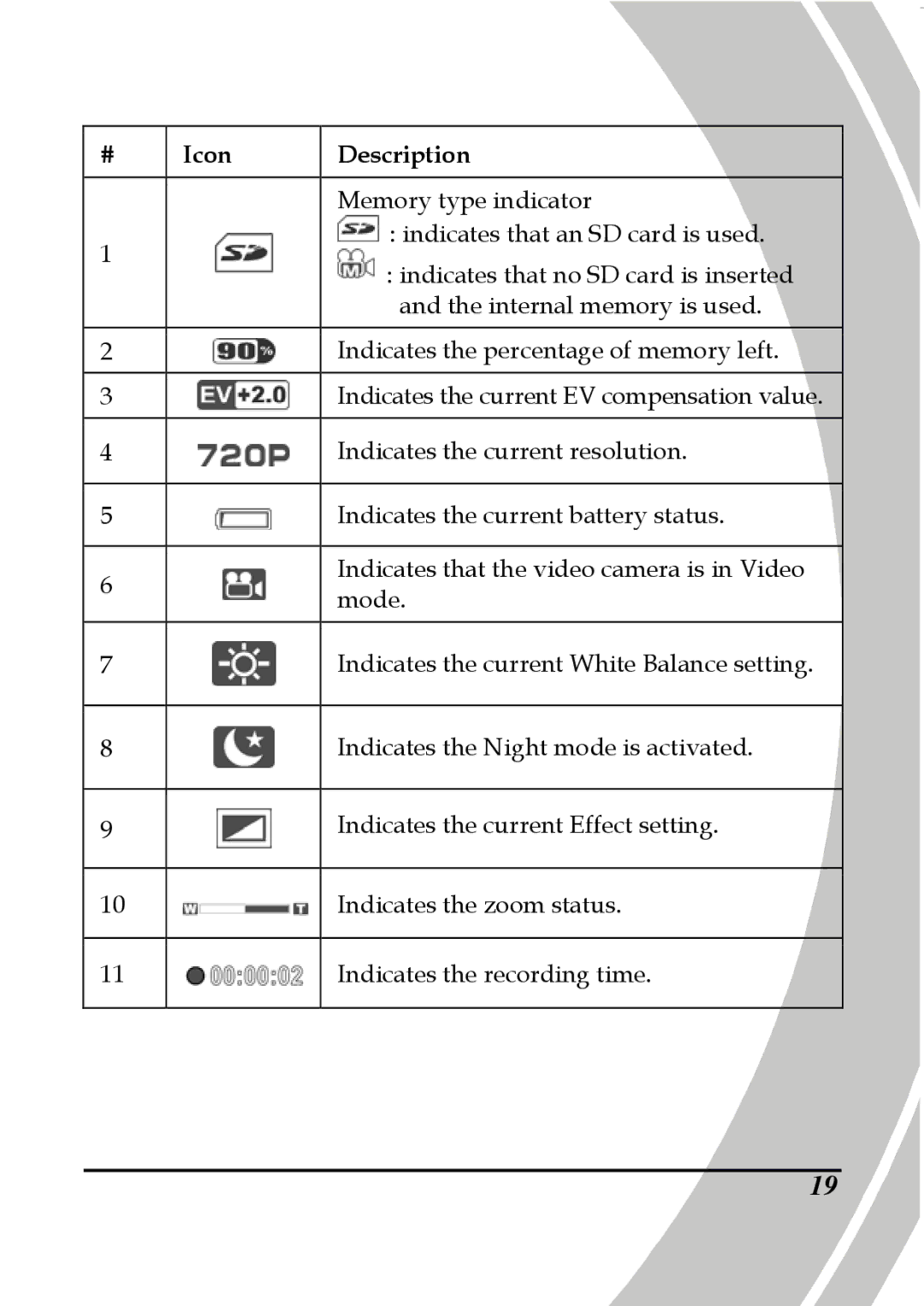 DXG Technology DXG-5B7V manual Icon Description 