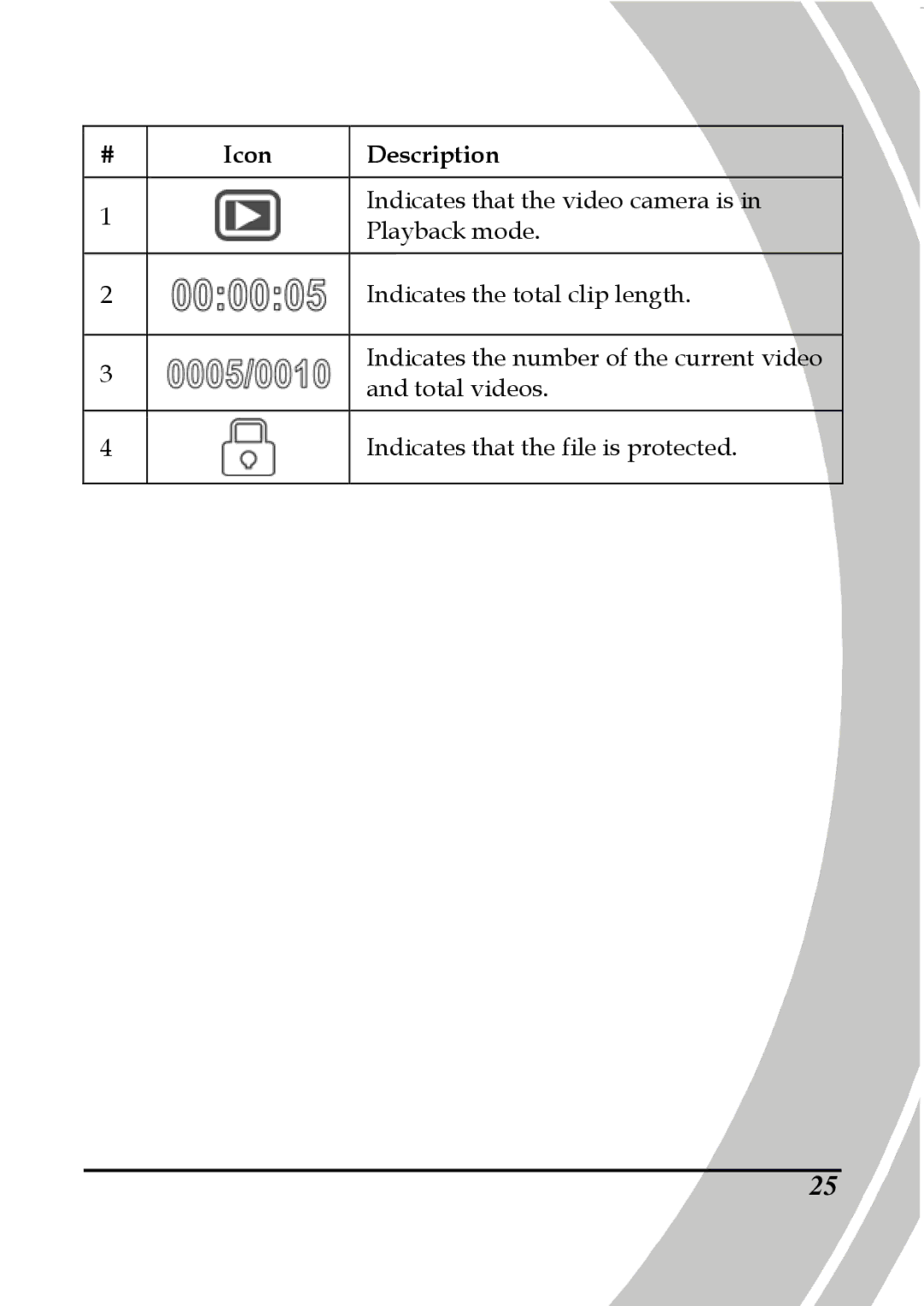 DXG Technology DXG-5B7V manual Indicates that the video camera is 