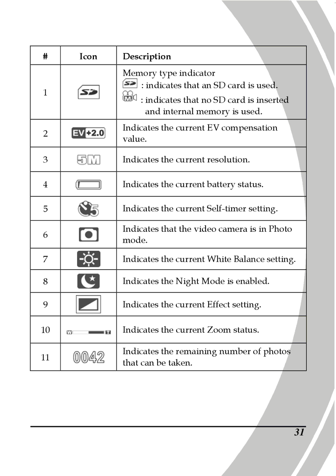 DXG Technology DXG-5B7V manual Indicates the current EV compensation 