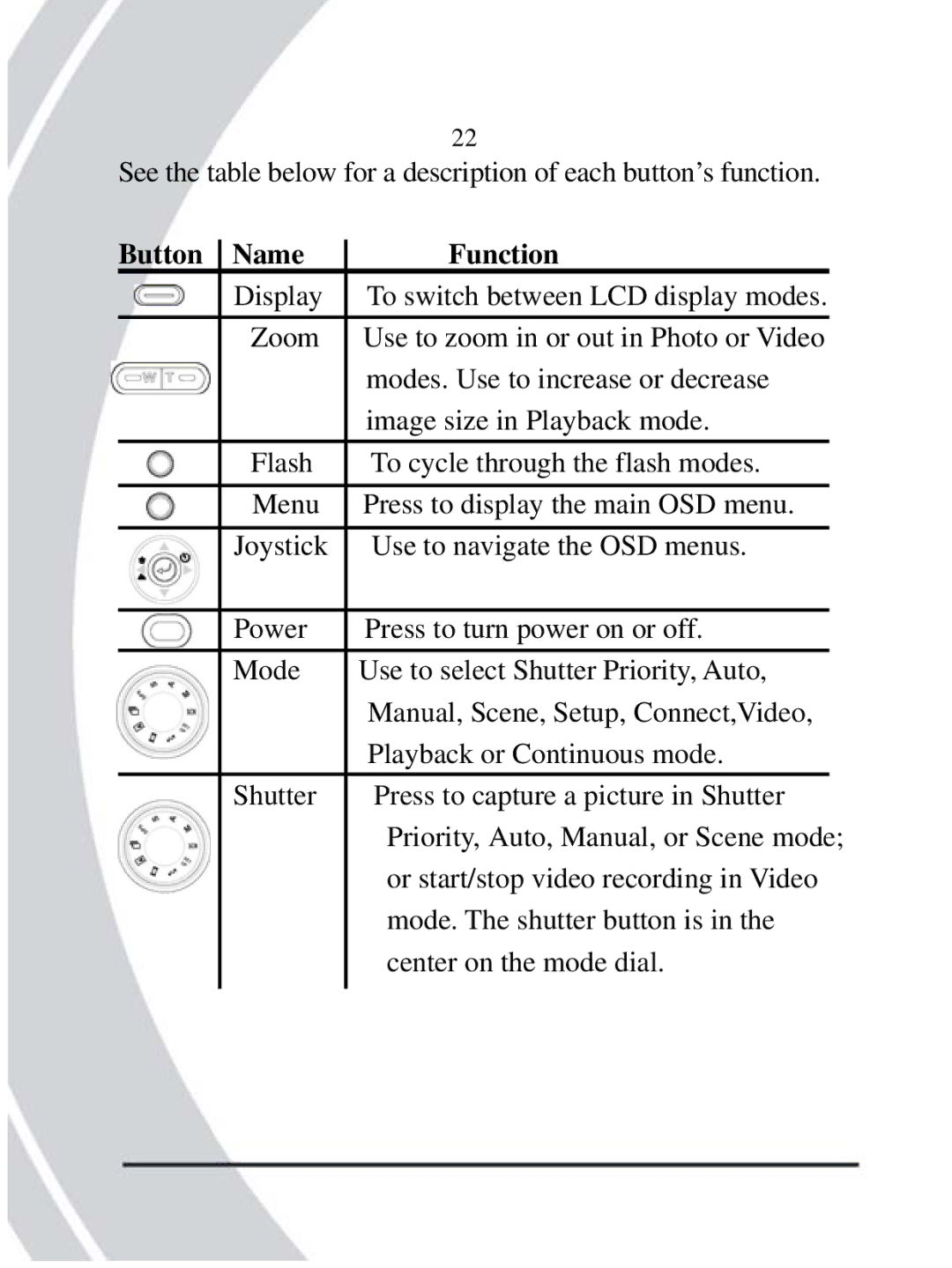 DXG Technology DXG-608 manual Button Name Function 