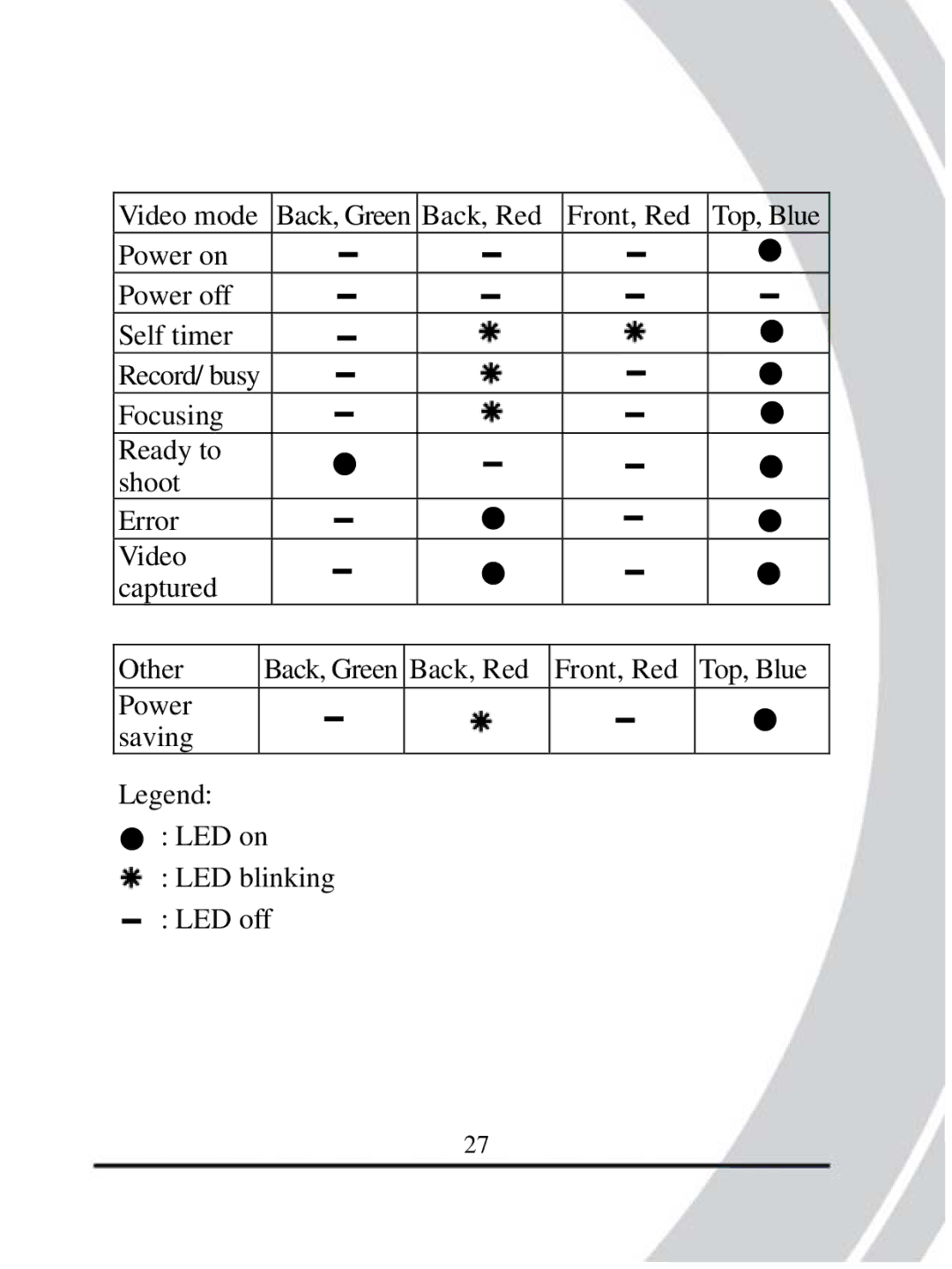 DXG Technology DXG-608 manual Back, Green 