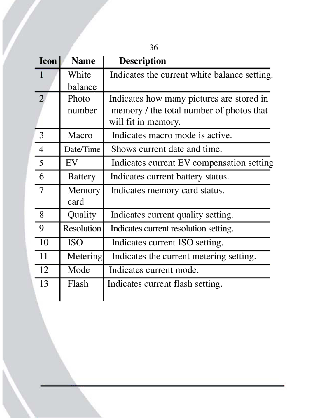 DXG Technology DXG-608 manual Indicates the current white balance setting 