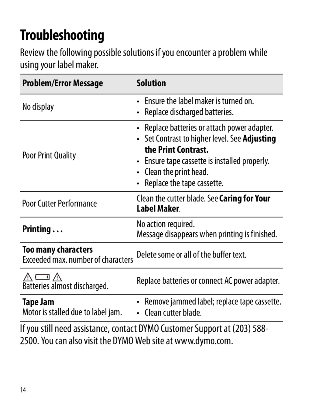 Dymo 120P manual Troubleshooting, Problem/Error Message Solution 