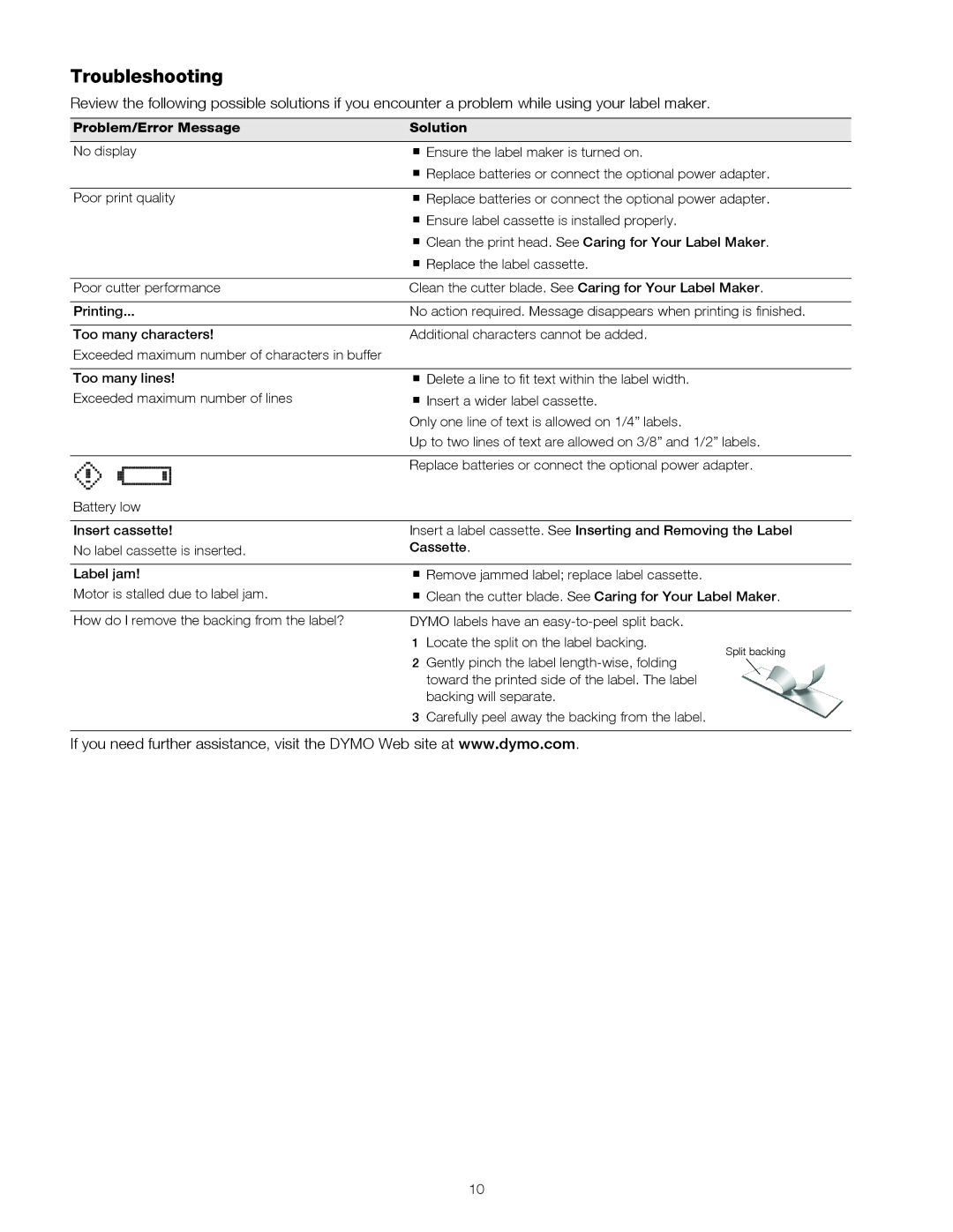 Dymo 160 manual Troubleshooting, Problem/Error Message Solution 