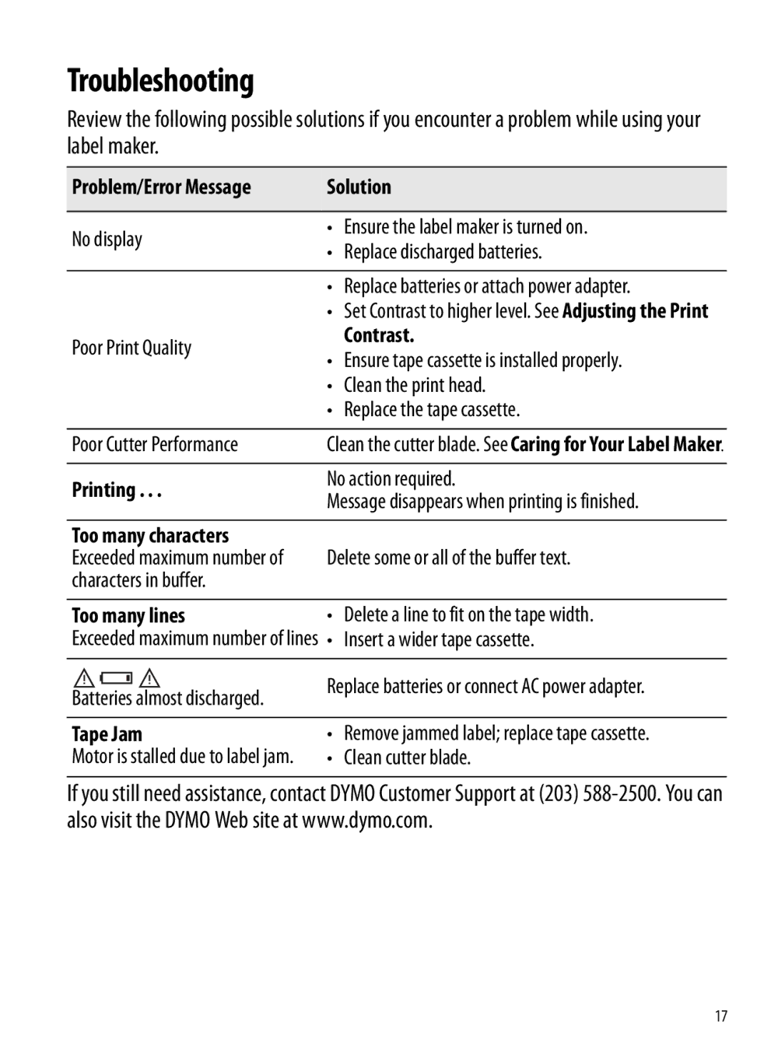 Dymo 210D manual Troubleshooting, Problem/Error Message Solution 