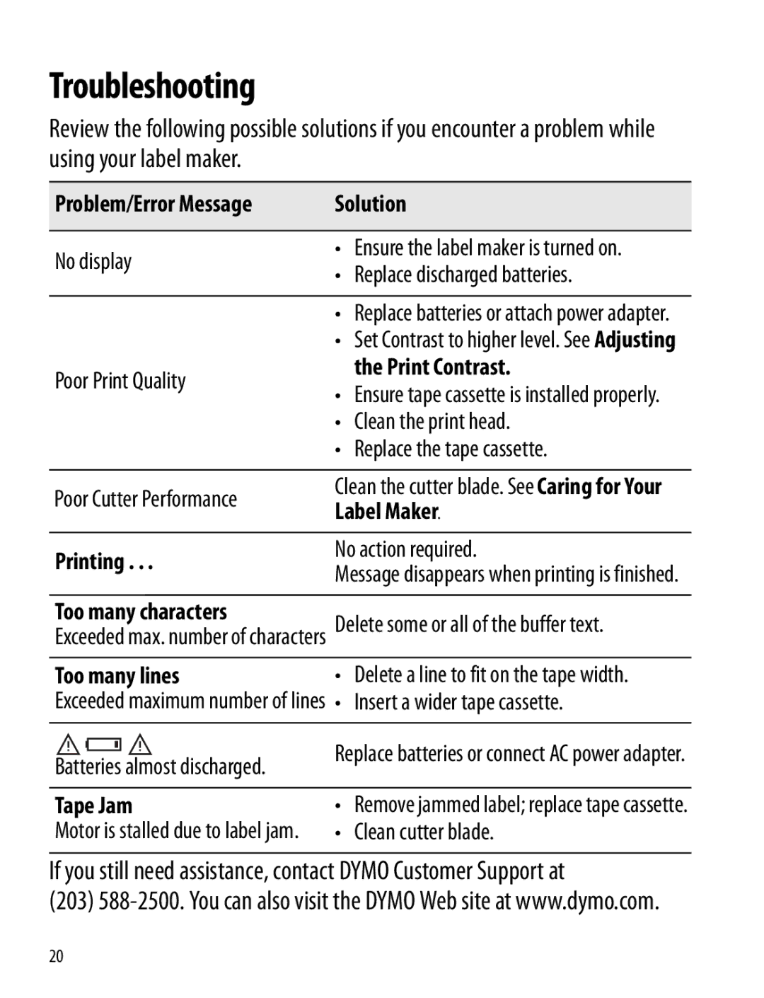 Dymo 220P manual Troubleshooting, Problem/Error Message Solution 