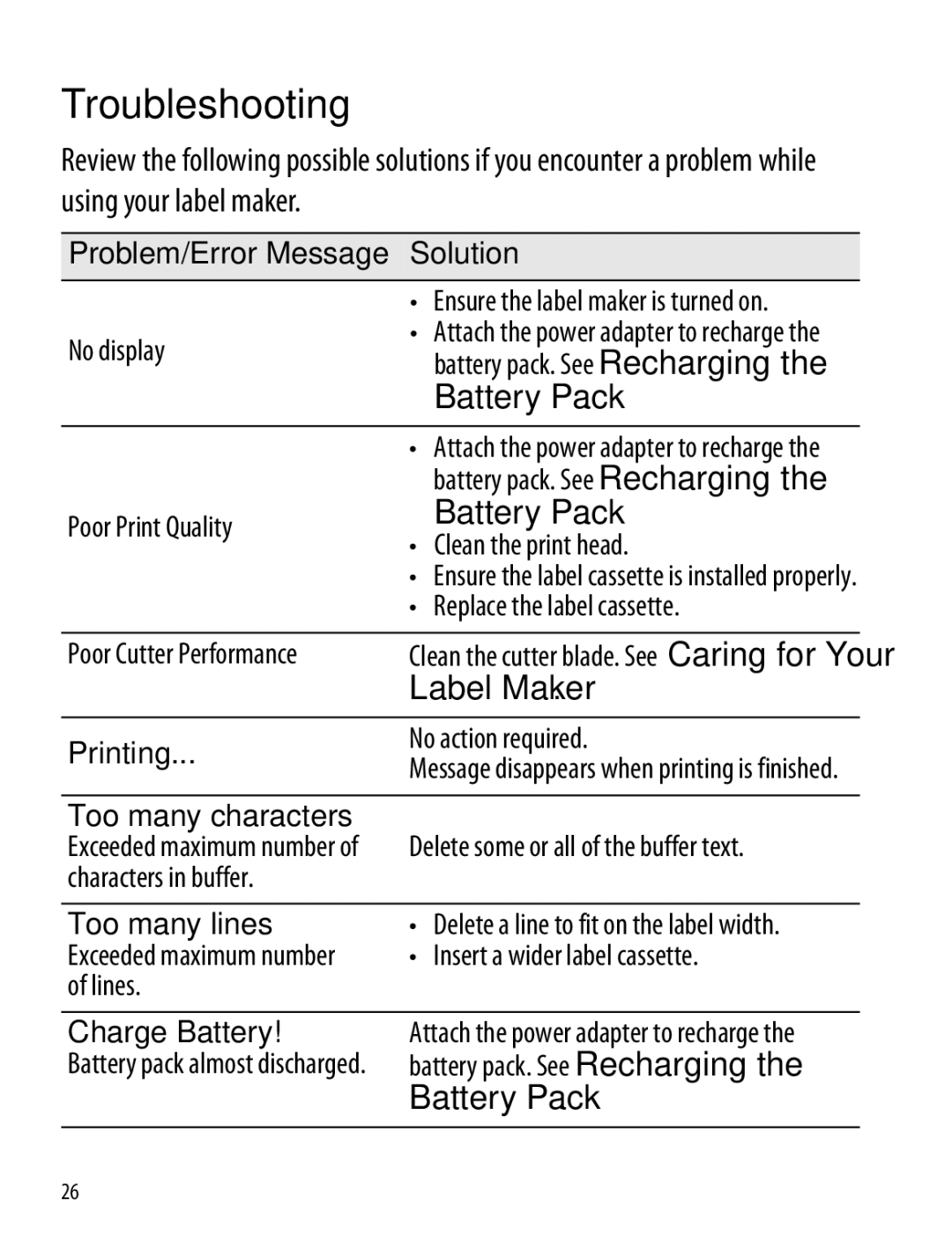 Dymo 260P manual Troubleshooting, Battery Pack, Label Maker 