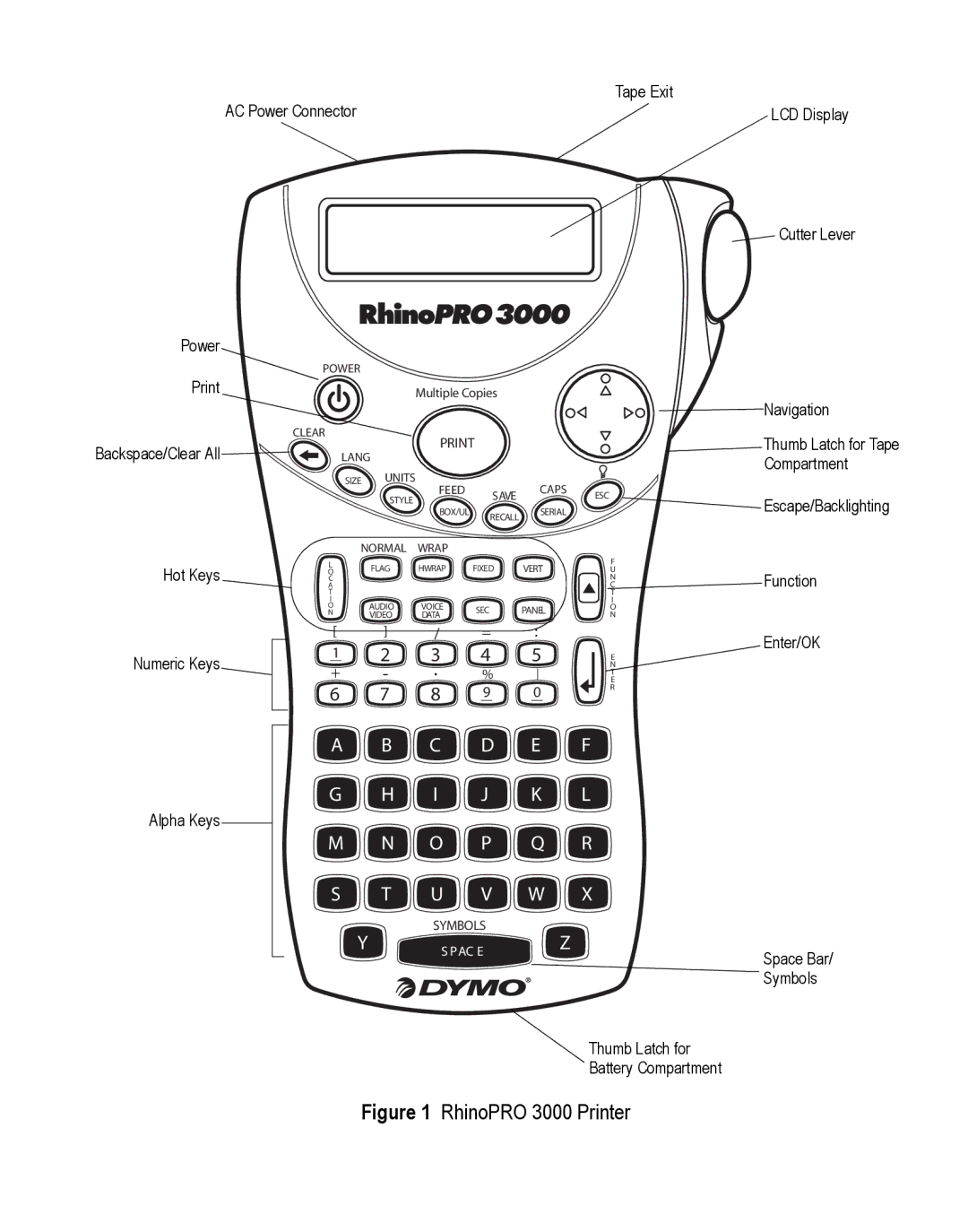 Dymo instruction manual RhinoPRO 3000 Printer 