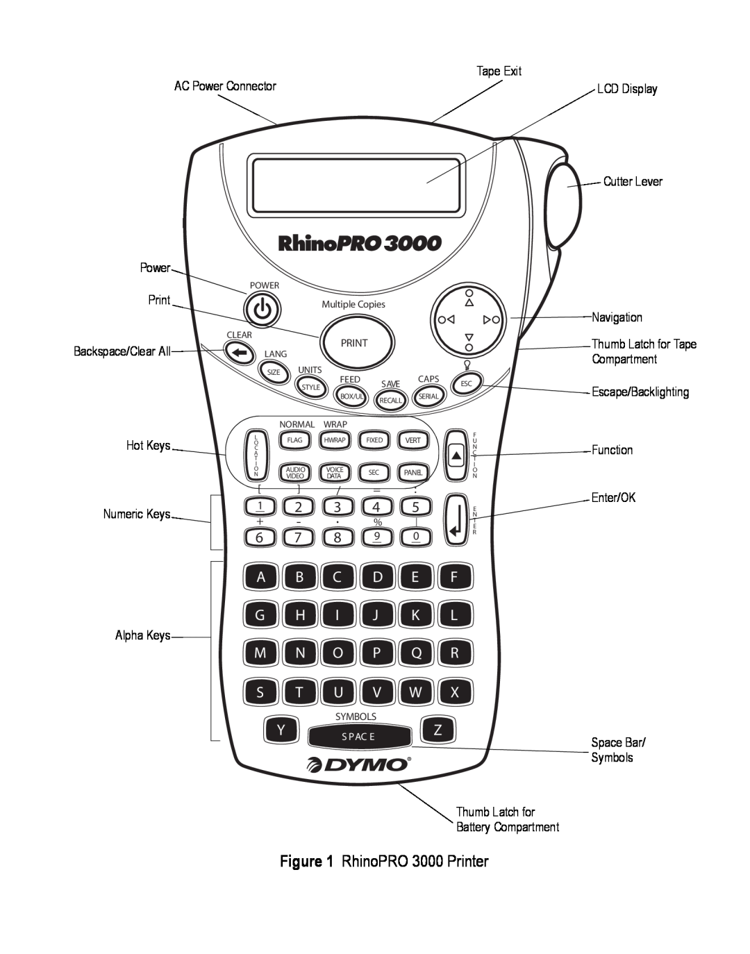 Dymo instruction manual RhinoPRO 3000 Printer, Y Z, F L R X 