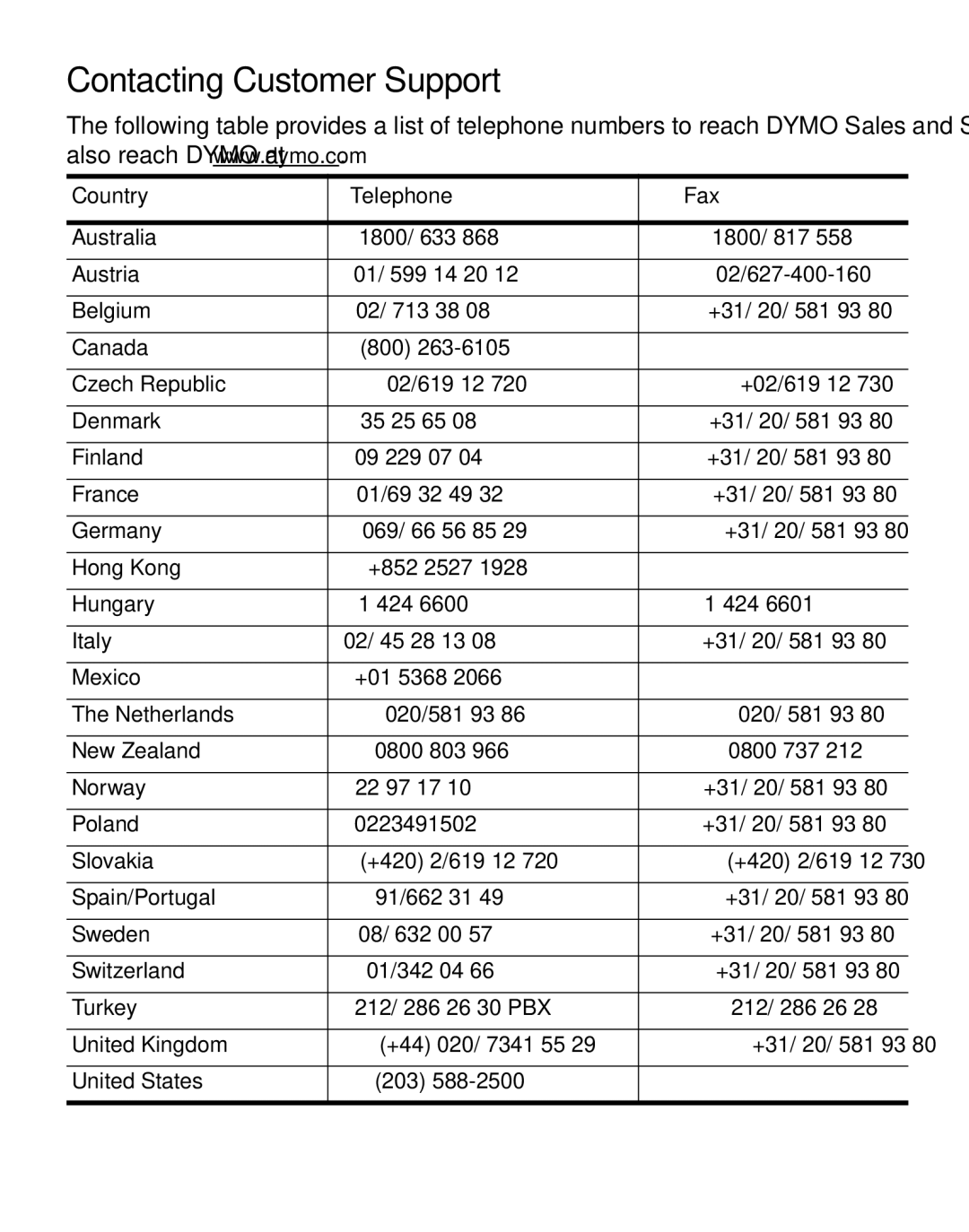 Dymo 350 manual Contacting Customer Support, Country Telephone Fax 