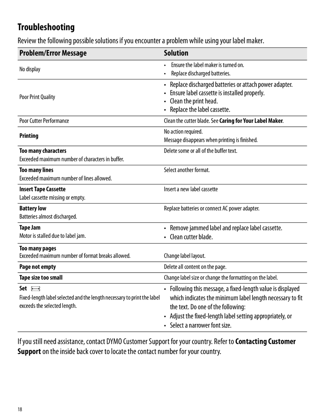 Dymo 450D manual Troubleshooting, Problem/Error Message Solution 