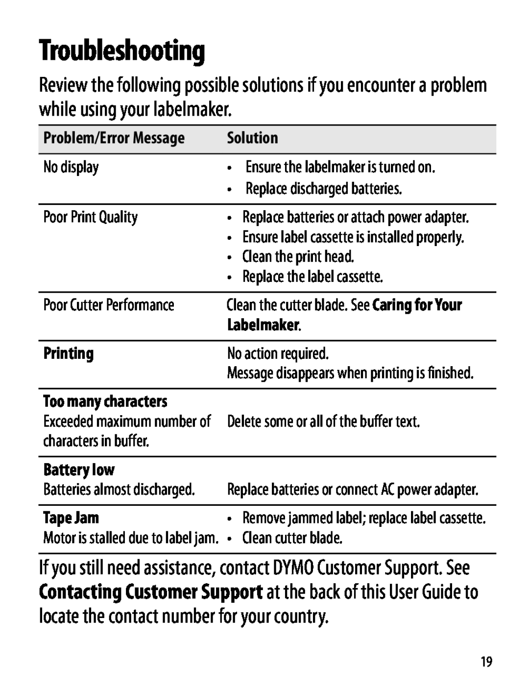 Dymo Labelmaker Troubleshooting, Solution, Printing, Battery low, Tape Jam, Too many characters, Problem/Error Message 