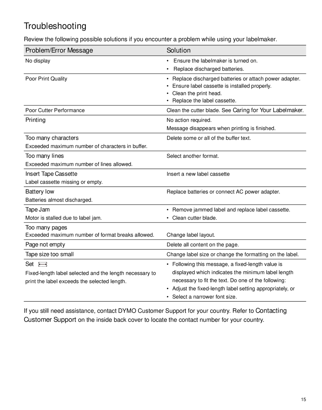 Dymo LM450 manual Troubleshooting, Problem/Error Message Solution 