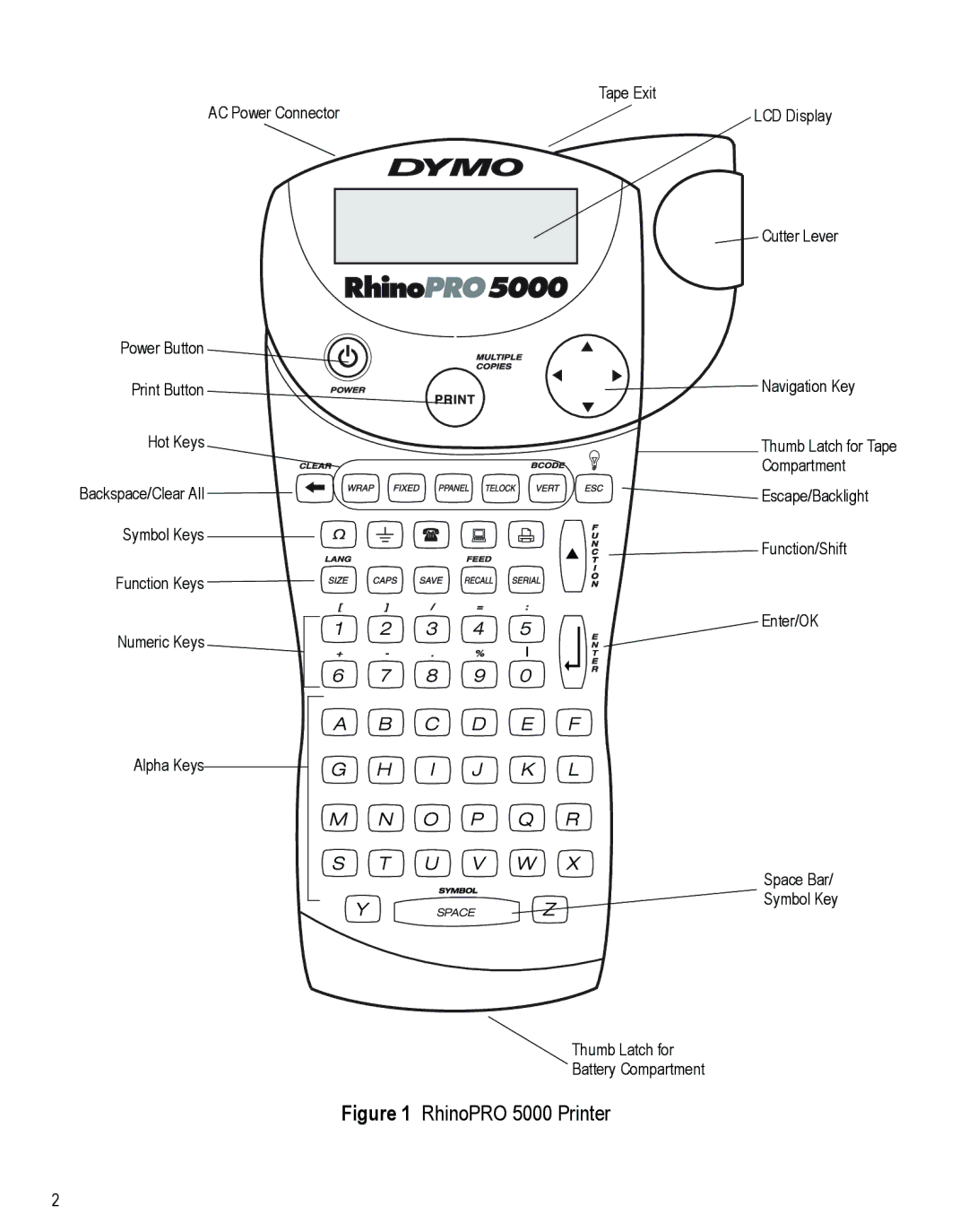 Dymo manual RhinoPRO 5000 Printer 