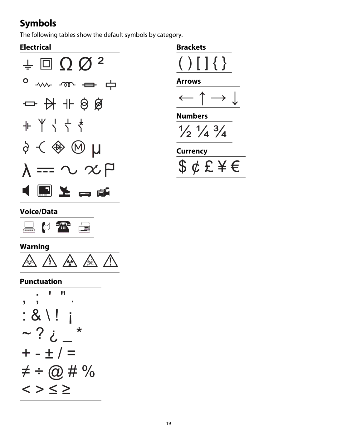 Dymo Rhino 5200 manual Symbols 