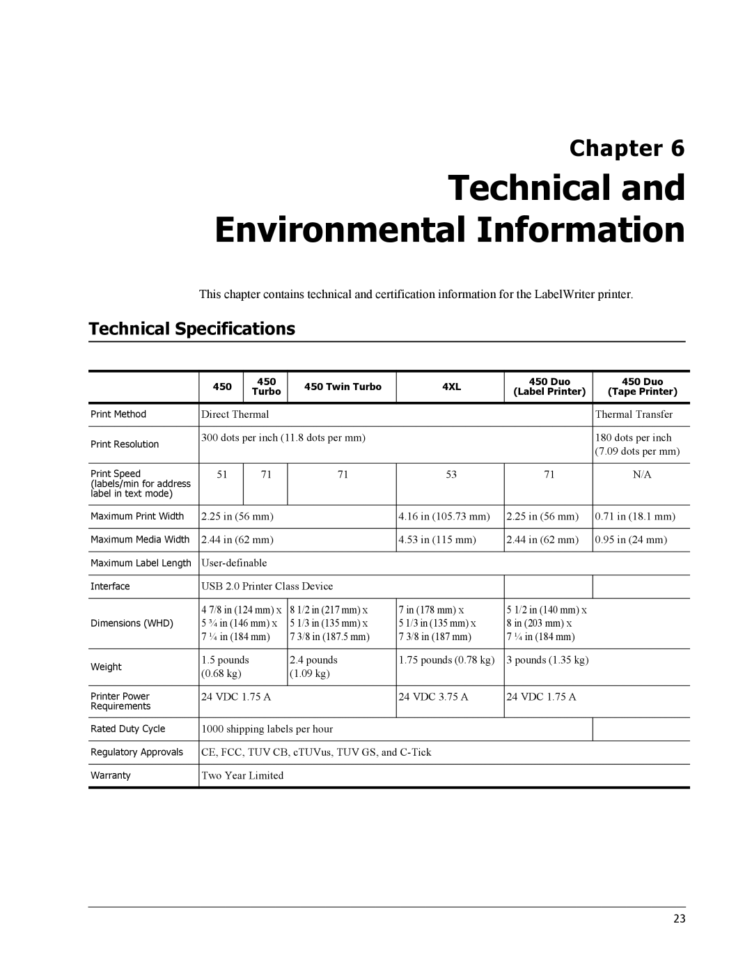 Dymo 450 TURBO, SE450, 450 TWIN TURBO, 450 Duo manual Technical and Environmental Information, Technical Specifications 