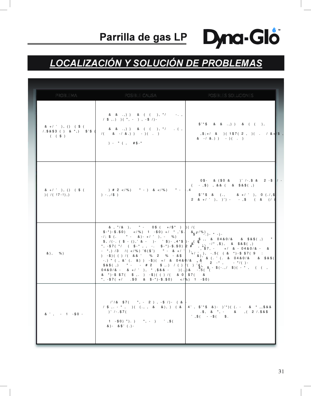 Dyna-Glo DGP350NP-D user manual Localización Y Solución DE Problemas, Problema Posible Causa Posibles Soluciones 