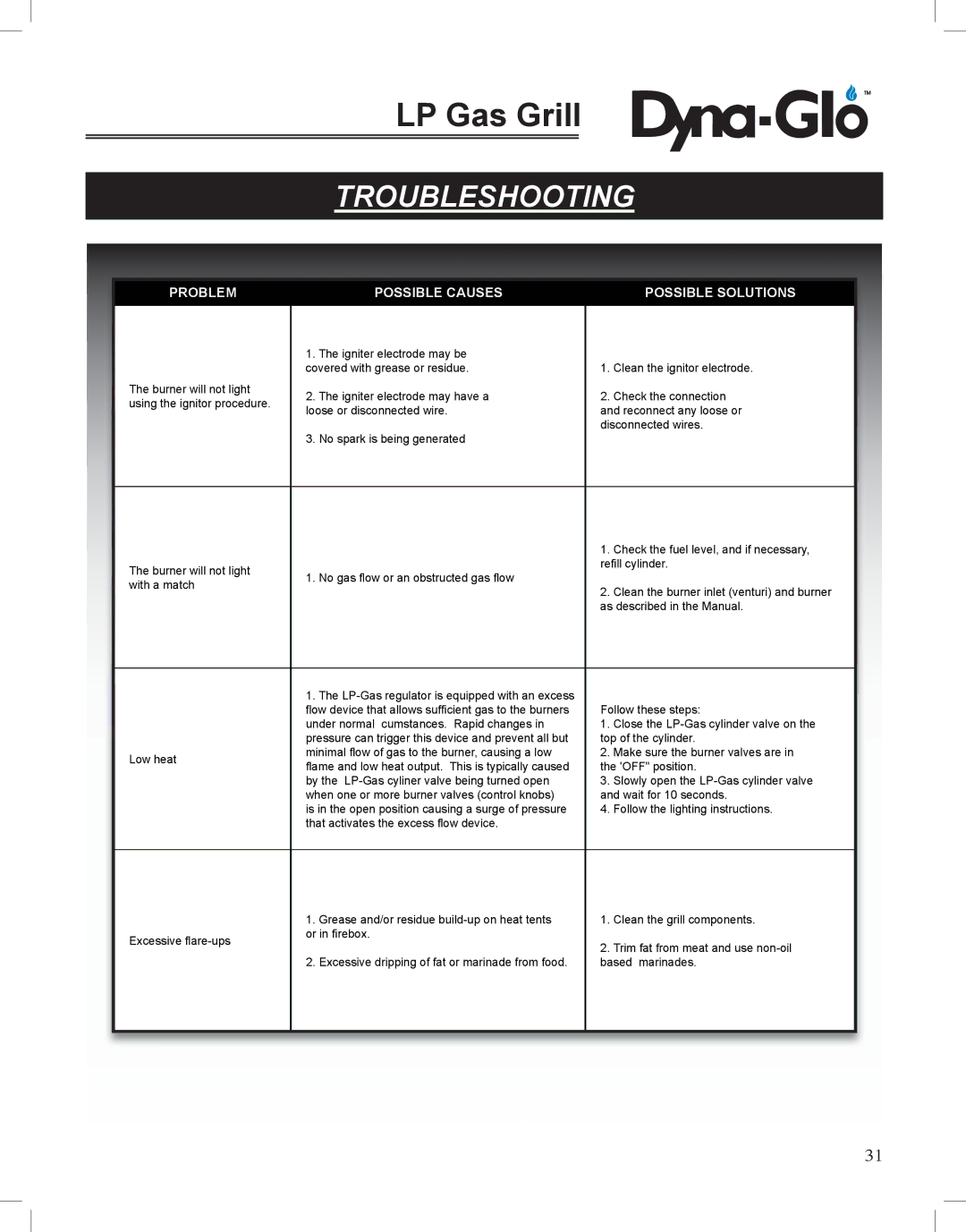 Dyna-Glo DGP350NP-D user manual Troubleshooting, Problem Possible Causes Possible Solutions 