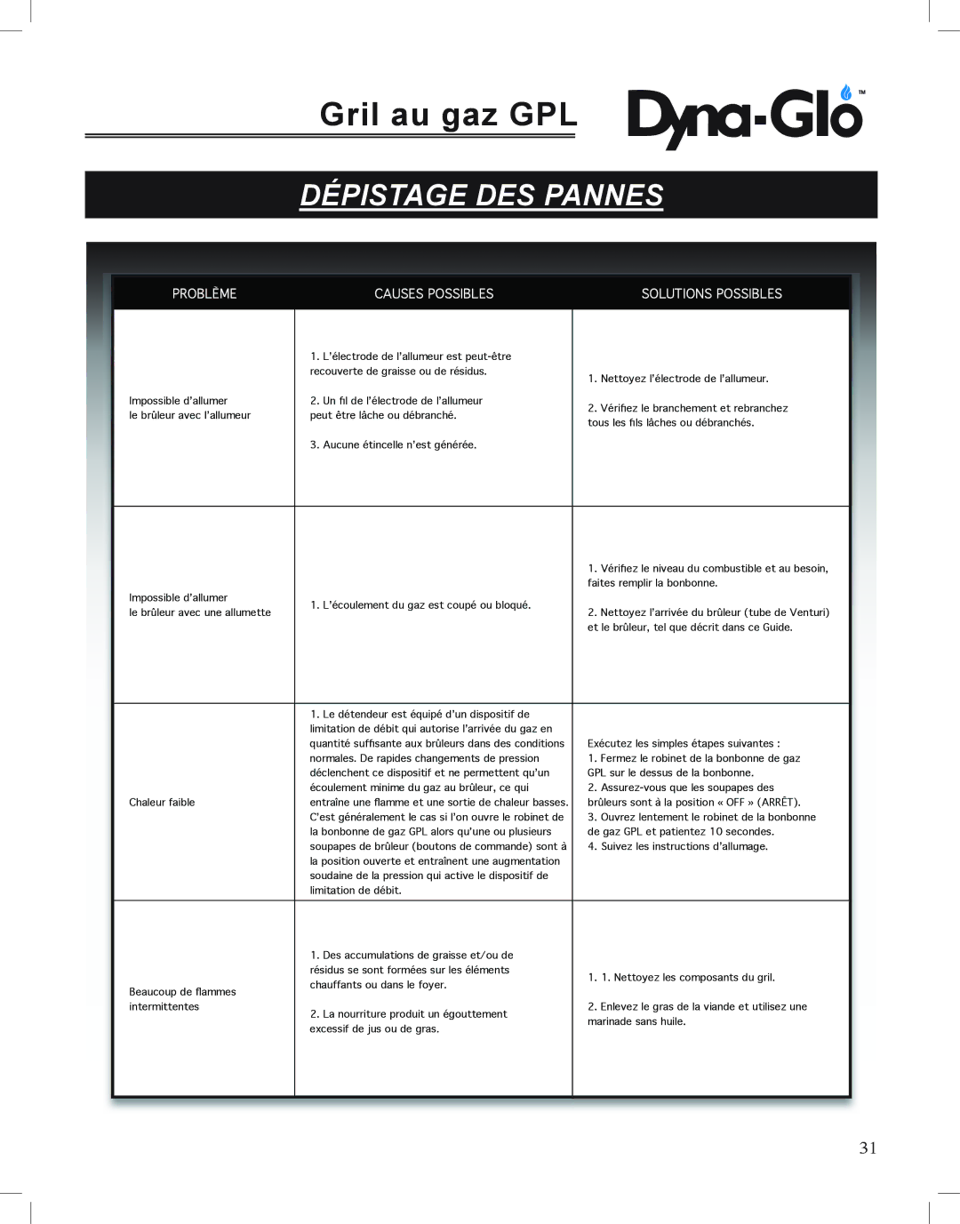 Dyna-Glo DGP350NP-D user manual Dépistage DES Pannes, Problème Causes Possibles Solutions Possibles 