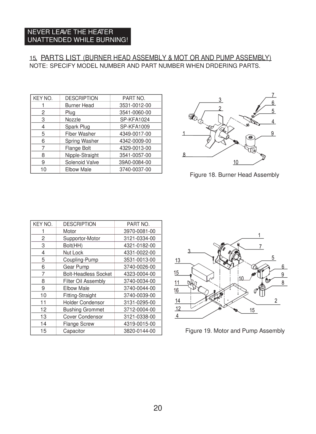 Dyna-Glo KFA400DGD user manual Parts List Burner Head Assembly & Motor and Pump Assembly, Description 