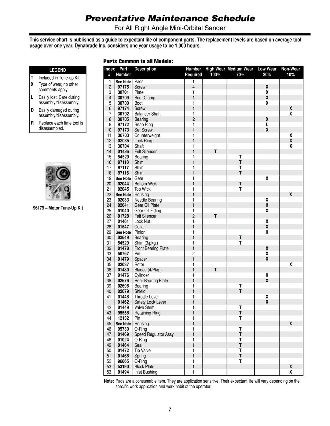 Dynabrade PD0502 specifications Preventative Maintenance Schedule, Motor Tune-Up Kit 