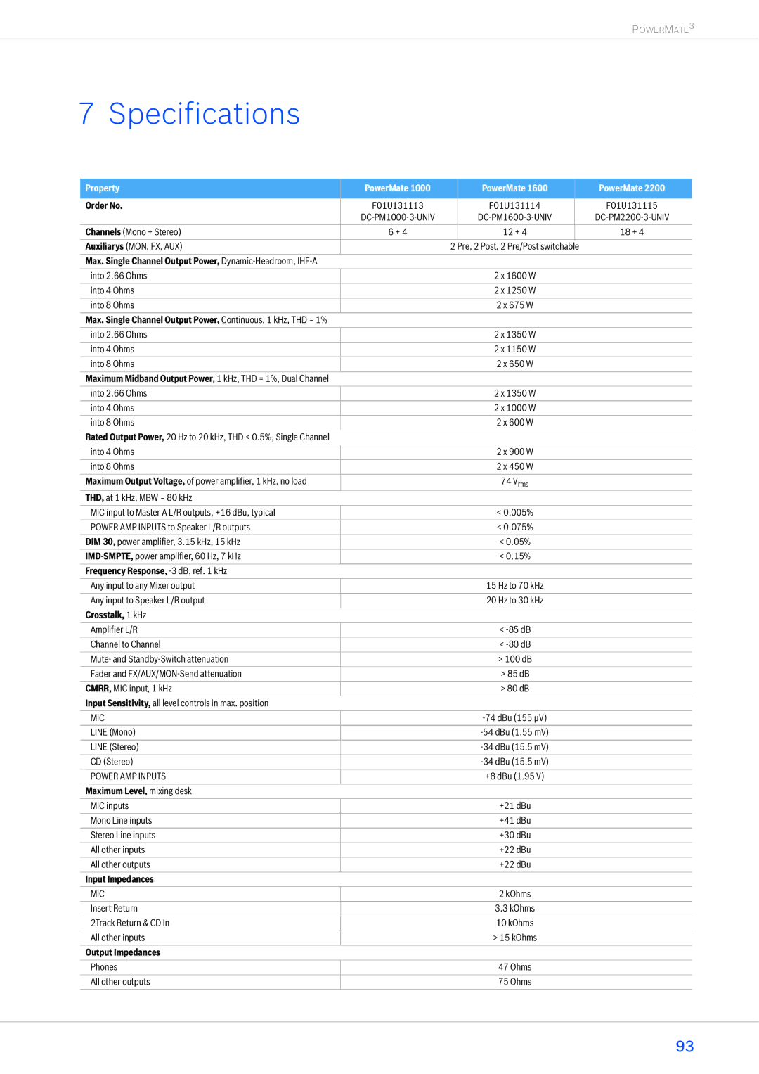 Dynacord 2200-3, 1600-3, 1000-3 owner manual Specifications, Property PowerMate 