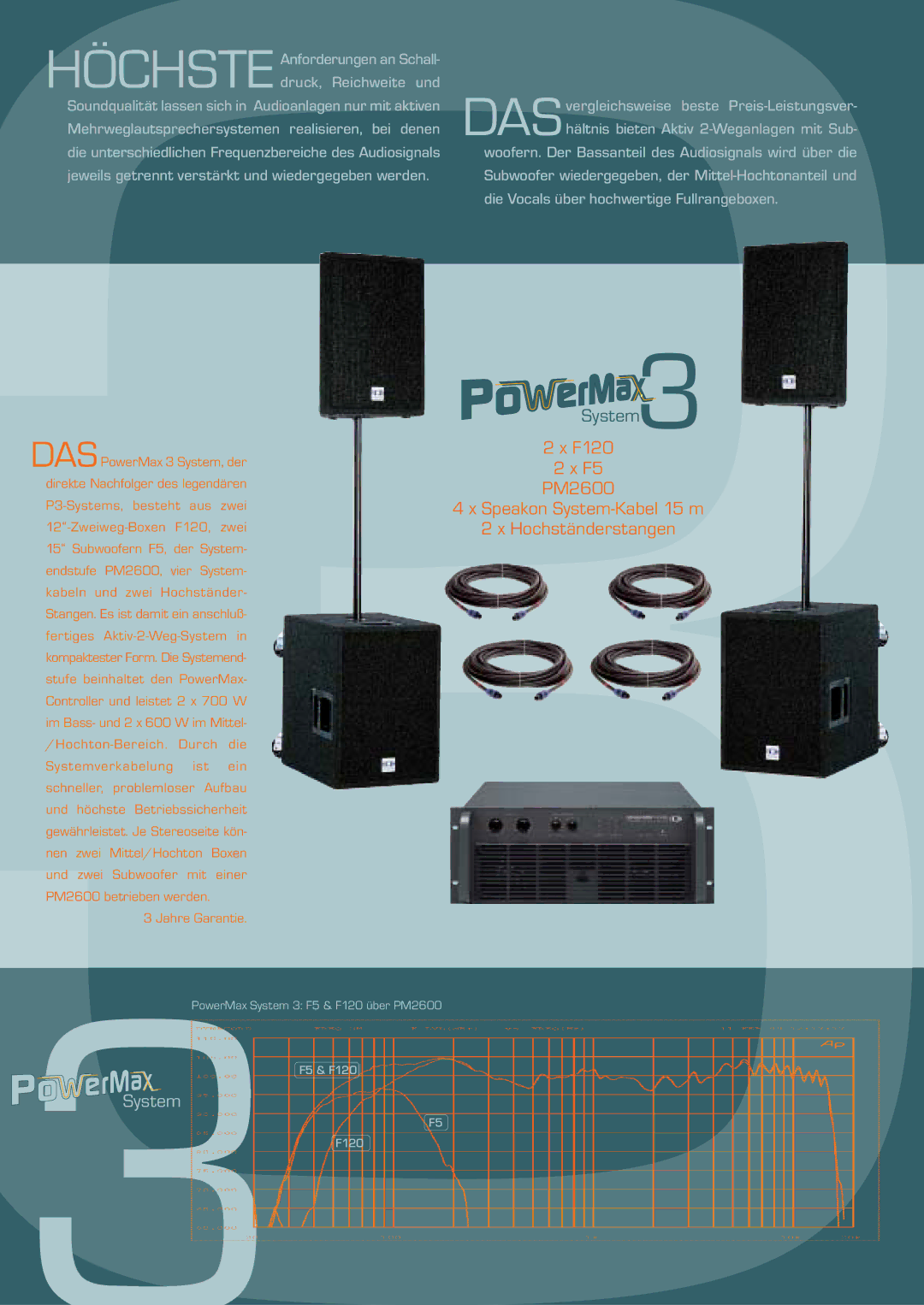 Dynacord 3&5 manual F120 PM2600 Speakon System-Kabel 15 m Hochständerstangen 