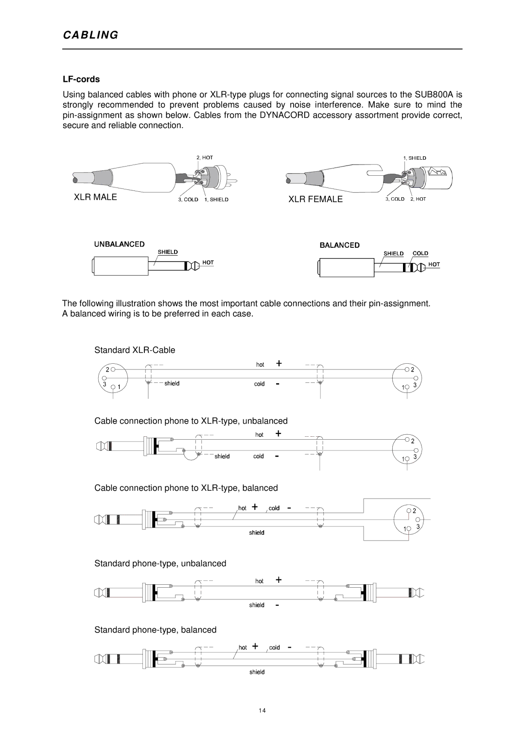 Dynacord 800 A owner manual B L I N G, LF-cords 