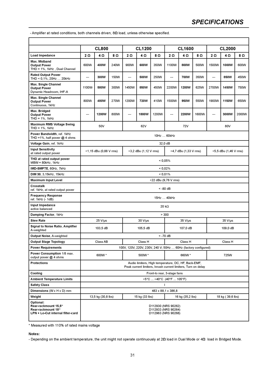 Dynacord CL 1200, CL 2000 owner manual Specifications, CL800 CL1200 CL1600 CL2000 