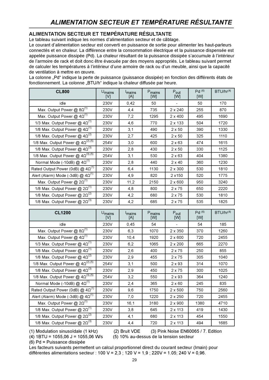 Dynacord CL 800 owner manual Alimentation Secteur ET Température Résultante 