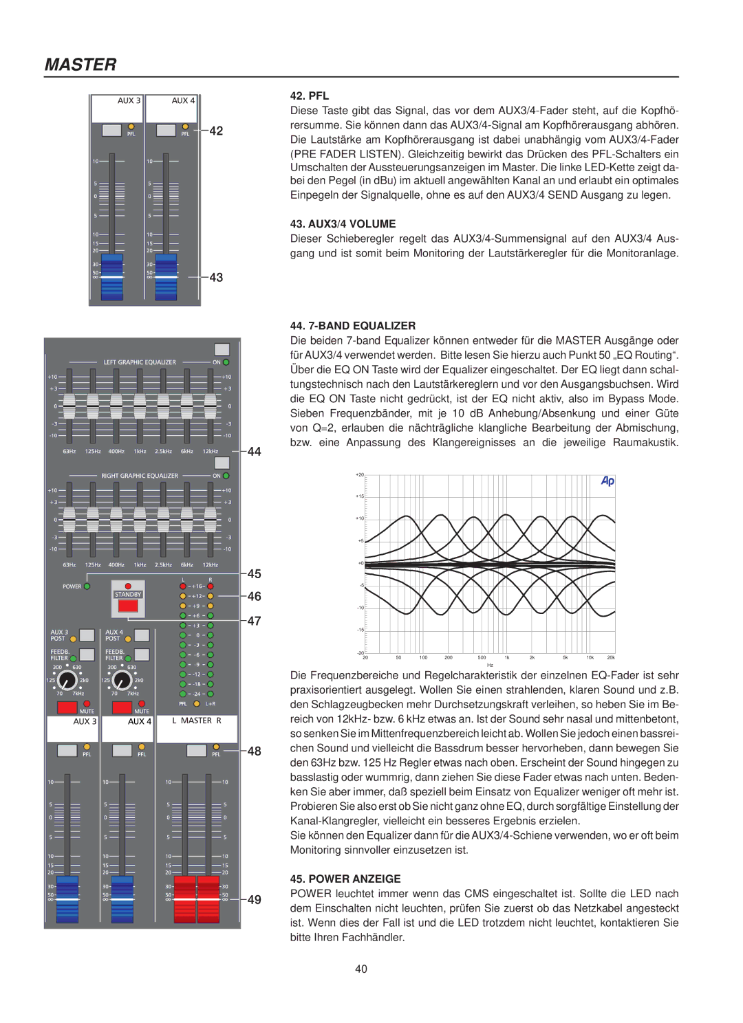 Dynacord 1600, CMS 1000, 2200 owner manual +20 +15 +10 100 200 500 10k 