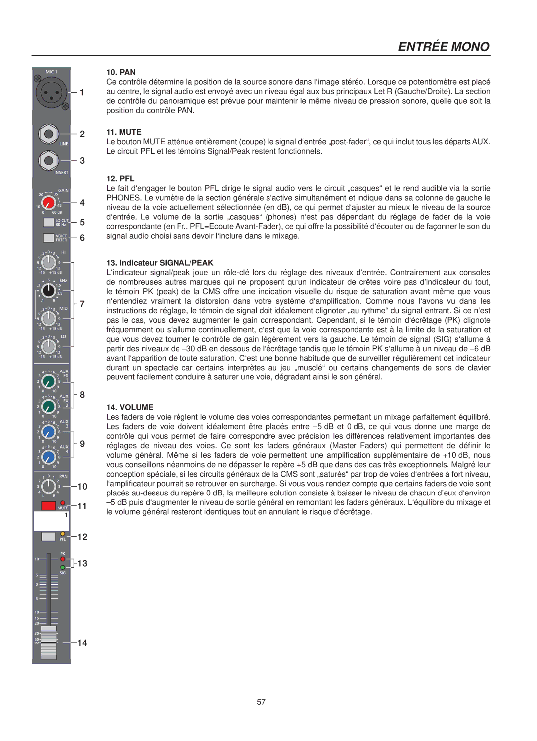 Dynacord CMS 1000, 1600, 2200 owner manual Pan, Indicateur SIGNAL/PEAK 