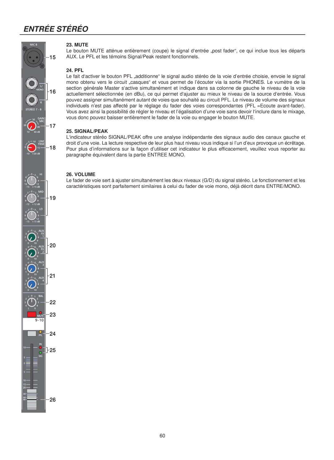 Dynacord CMS 1000, 1600, 2200 owner manual Signal/Peak 