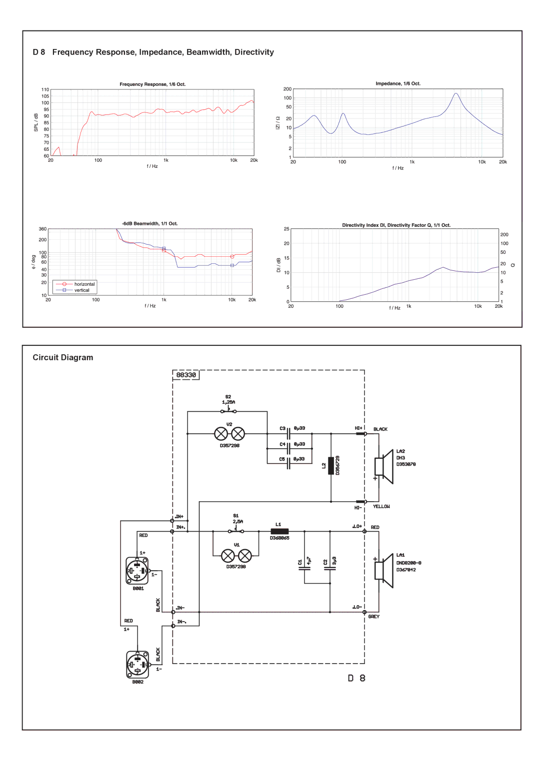 Dynacord D 8W specifications Frequency Response, Impedance, Beamwidth, Directivity 