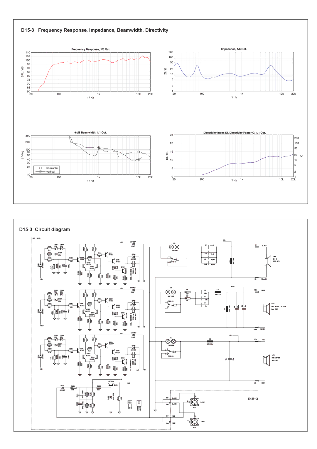 Dynacord specifications D15-3 Frequency Response, Impedance, Beamwidth, Directivity 