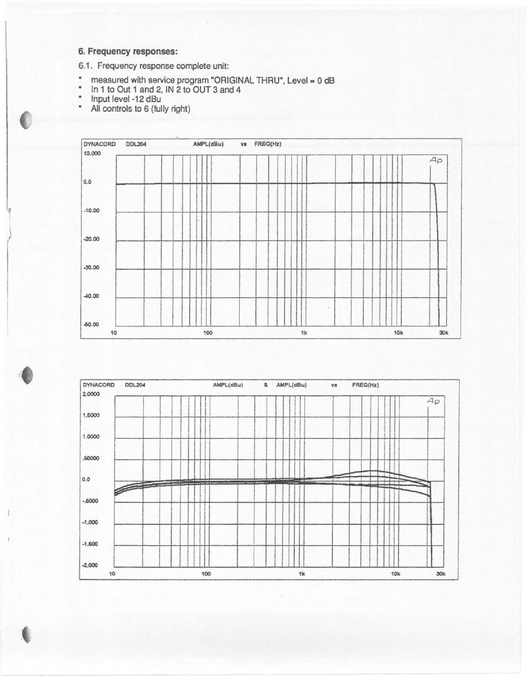 Dynacord DDL 204 manual 