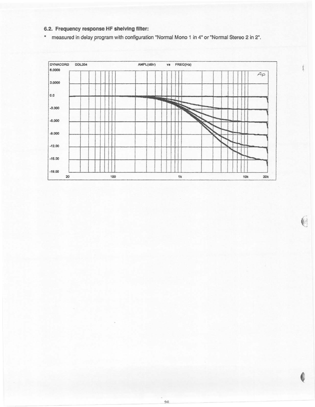 Dynacord DDL 204 manual 