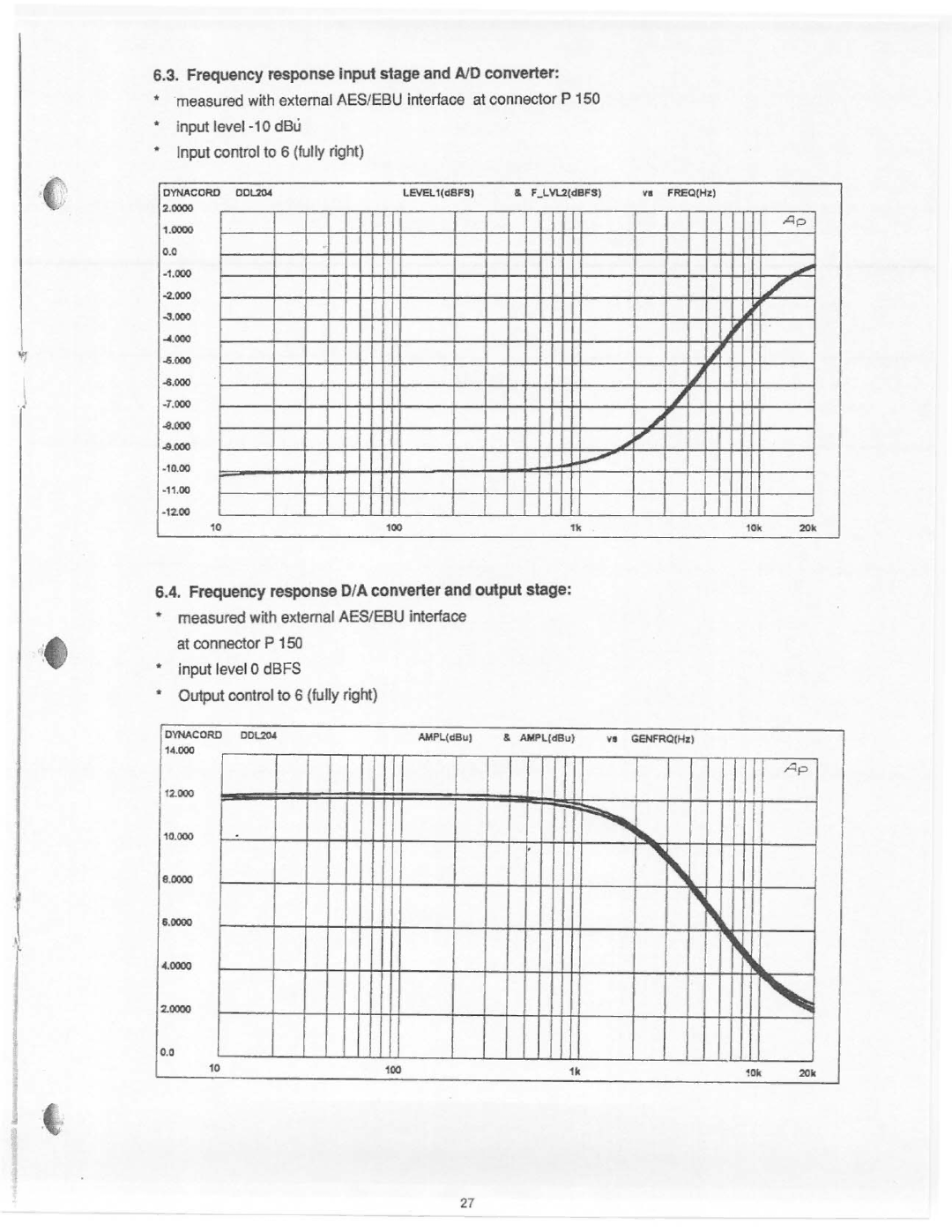 Dynacord DDL 204 manual 